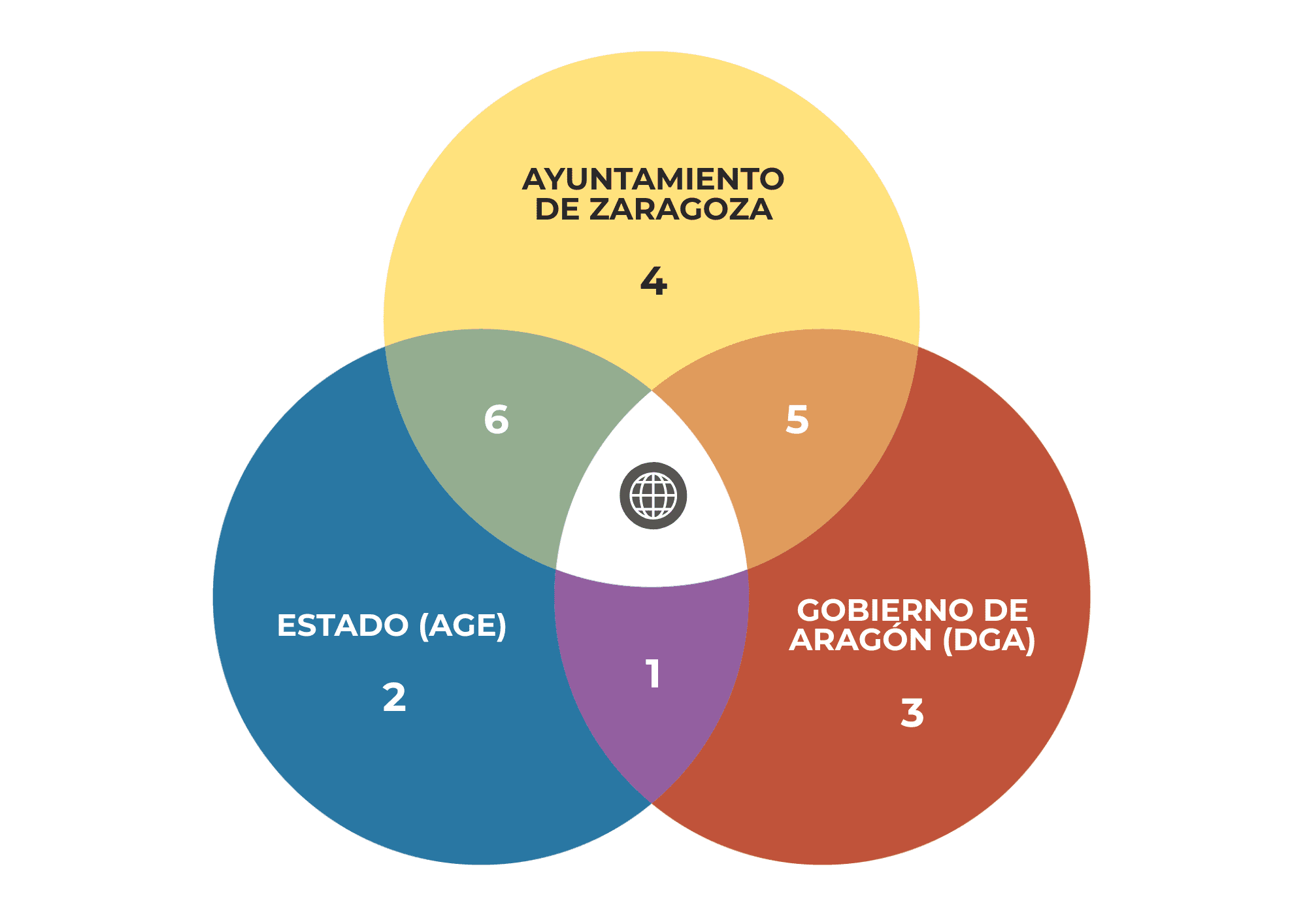 Administrativos Zaragoza Administrativos Zaragoza