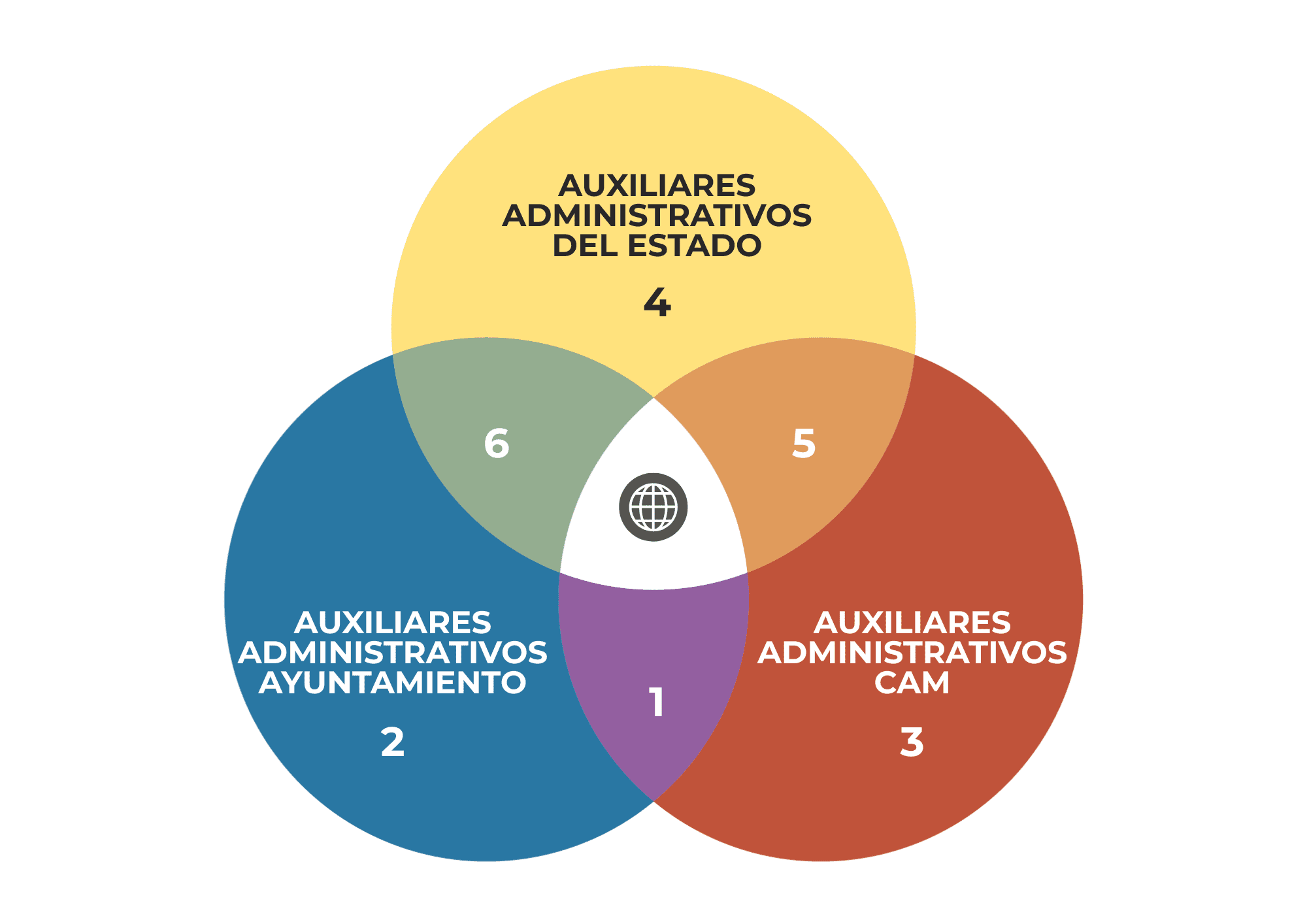 Auxiliares Madrid Auxiliares Madrid